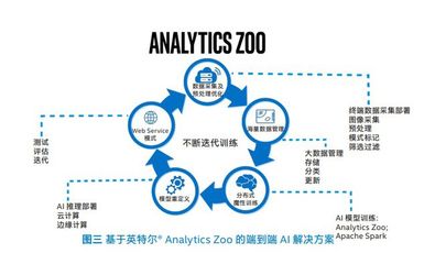 從數據處理技術突圍，破解工業生產的“卡脖子”困局